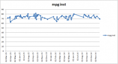 NC750X DCT MPG since new