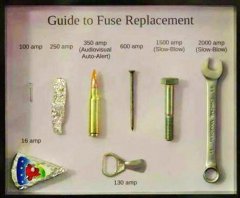 Fuses